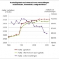 Watersportgebiedsvisies en Marktverkenningen