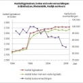 Watersportgebiedsvisies en Marktverkenningen