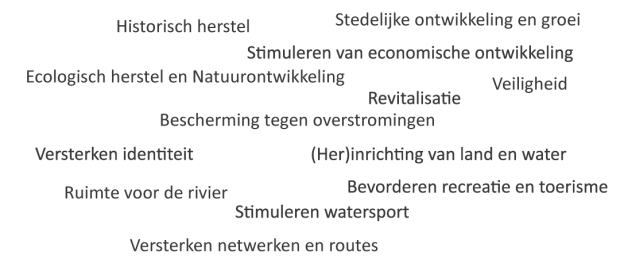 Download motieven voor waterfrontontwikkeling