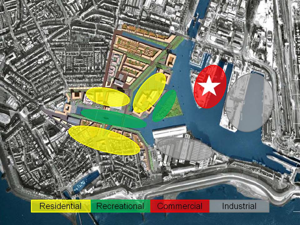 Overzicht gebaseerd op basisprincipes waterfrontontwikkeling